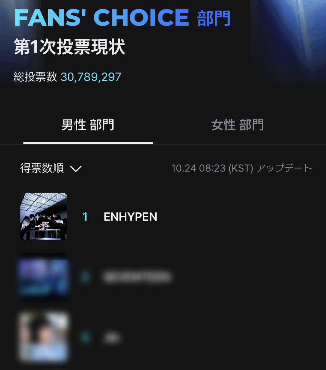 nilokive's tweet photo. 10月24日分MAMA投票完了❤️‍🔥

🏆FANS' CHOICE [1次投票]

✔︎ Mnet Plus
https://t.co/oQyVelHIrf
︎ ✔︎ X
#ENHYPEN #2025MAMAVOTE
※このポストをRPでも1票になります◡̈ https://t.co/ctzphSBGrx