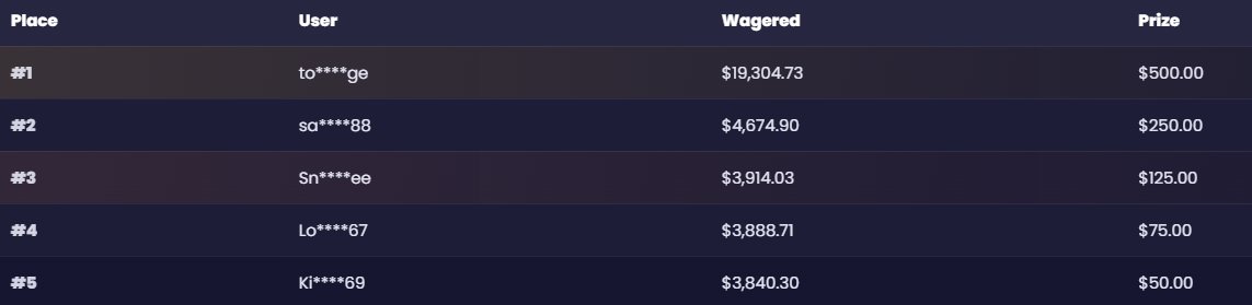 SuppercapTV's tweet image. I know everyone says their leaderboards are free but dayum, FREE AF right now!
code supper on stake (join discord if you need help signing up! discord.gg/kHCChyUWfB)
rshrewards.com
$50 to random RT + tag a friend!