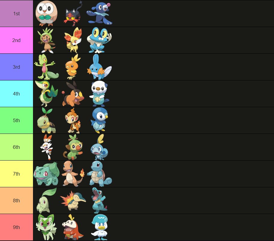 Peko_girlboss's tweet image. i rarely see starter trios ranked as a collective, so i wanted to make a ranking of them as trios