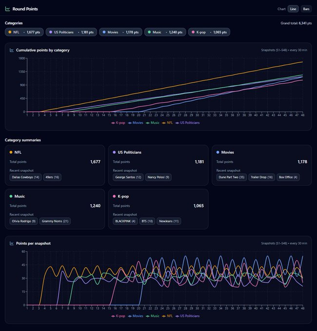 JakelineLa07's tweet image. KloutGG leads ReputationFi:
attention becomes value,
influence becomes market.
Ready for the future?🚀
#KloutGG #ReputationFi #SocialFi #Web3 #OnchainFuture
@wallchain @kloutgg