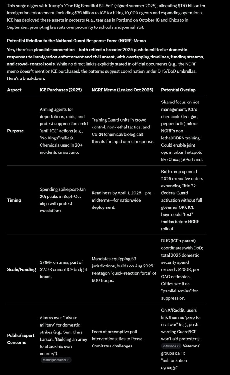 DzQuentil's tweet image. #MartialLaw #Trump #ICE #midterms2026 

I asked Grok about the recent ICE weapons purchases and the new crowd control National Guard units Trump wants to install in every state before the mid-terms.  Here is what Grok said: