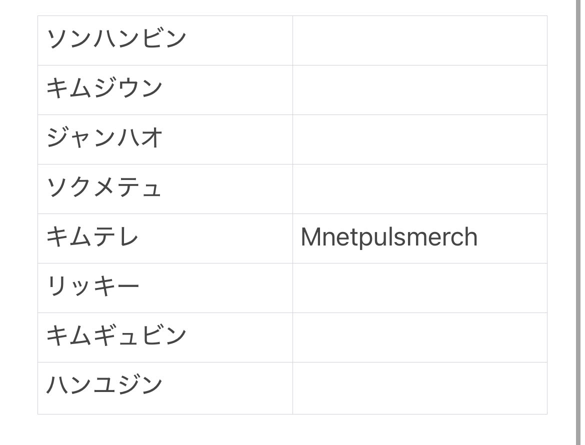 kittyGunWook33's tweet photo. ZEROBASEONE zb1 ゼベワン 共同購入
枠 交換 トレカ 店舗特典 シーグリ seasongreerhing

譲)plus chat 下記交換確定以外のメンバー

求)1枚目記載店舗以外のゴヌク

購入済み
郵便での交換📮
お気軽にお声かけください🍀.⋆

#ゼベワン交換  #ZEROBASEONE https://t.co/E3dStZmqNa