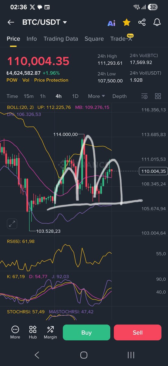 Buradan tobo çıkar mı ? #btc $btc