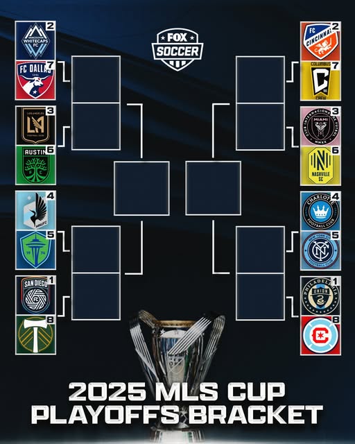 AtlantaSocNews's tweet image. Coach Rob’s Bold Predictions for the 2025 MLS Cup Playoffs Bracket
Coach Rob breaks down the 2025 MLS Cup Playoffs with fearless predictions, from Philly’s rise to Portland’s upset.
📷 View link in the comment section 📷
#CoachRob #2025MLSCup #SoccerStrategy #AtlantaSoccer