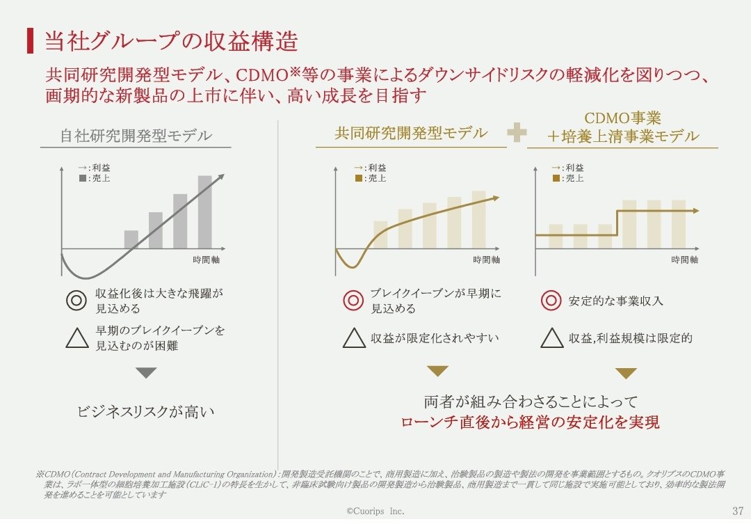 nabe_desuyo's tweet image. 澤先生は本丸の研究開発費を自力で美容医療から調達する、って画期的なスキームだったと思うけど天野先生はどうなんだろう・・?
↓澤先生のスキーム