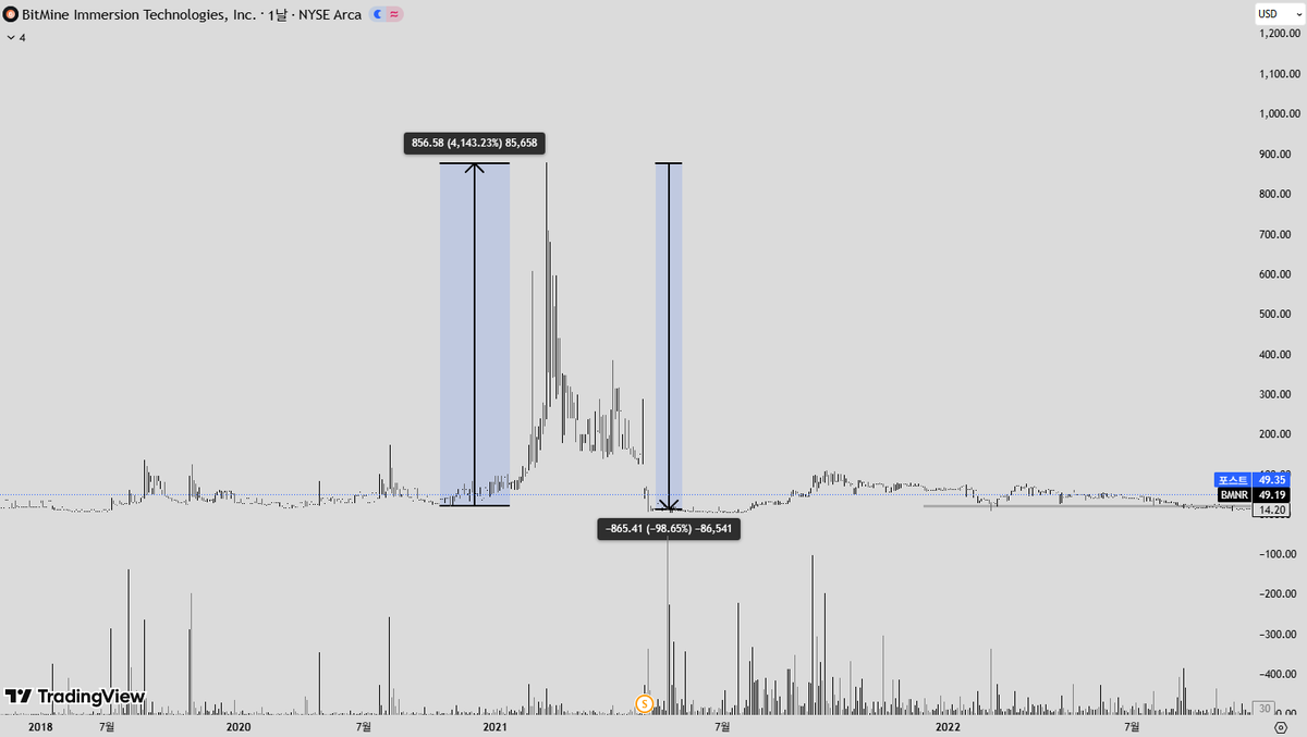 이더리움삽니다[구글도배,구글찌라시 텔 𝐒𝐄𝐎𝟗𝟐𝟏]손손직거래.kab