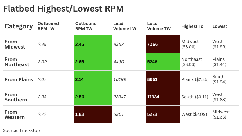 Trucking Made Successful tweet media