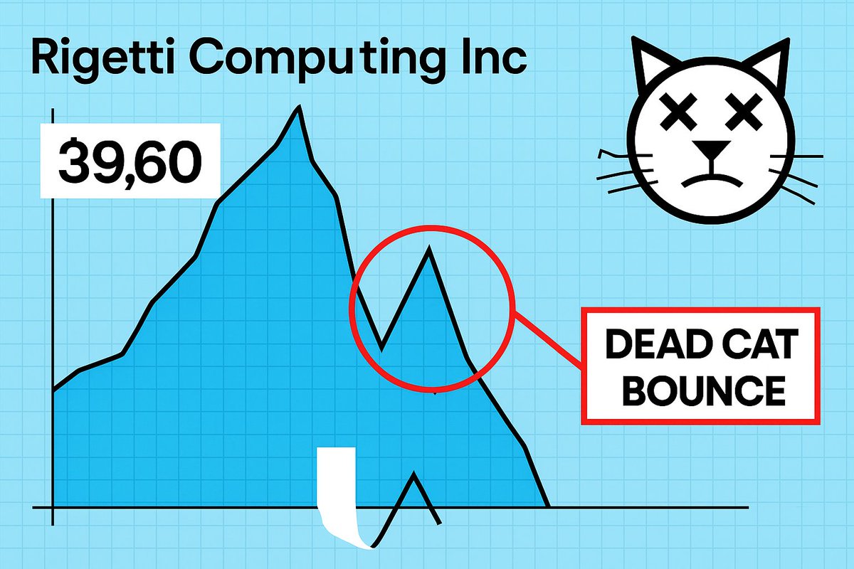 commonsenseplay's tweet photo. Dead cat bounce.

This is so obvious for the quantum stocks like $RGTI, $IONQ etc.

Will retrace 90% to a dollar. https://t.co/WvLh9TM81L
