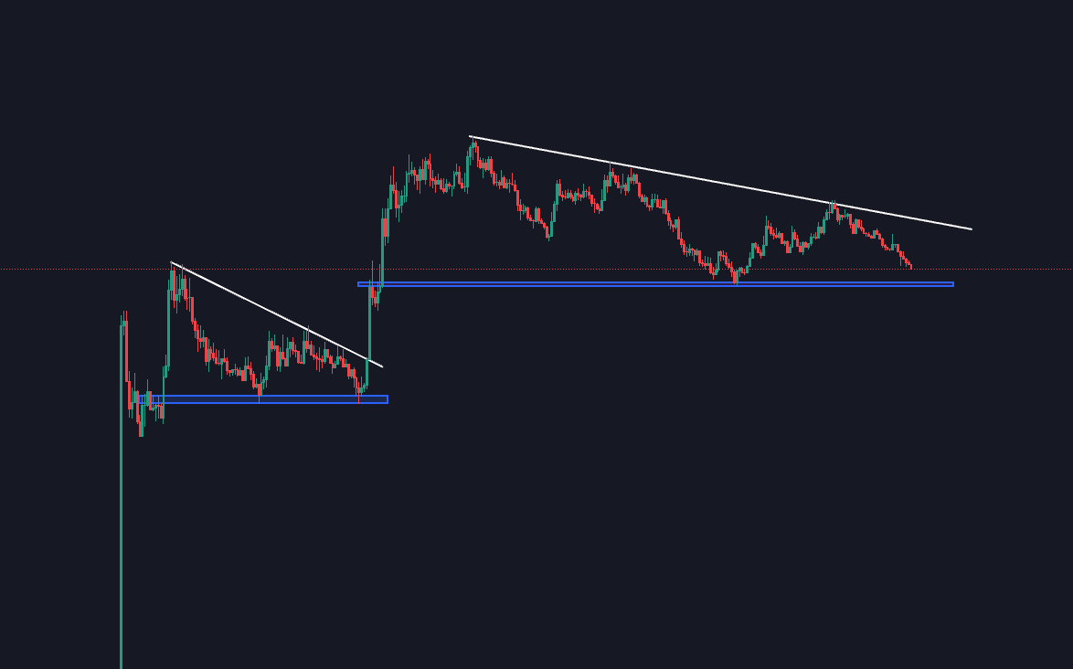 bengaan_'s tweet photo. While 99% meme coins with no purpose went to zero,
$bobo looks like this (Log) 

Bobo is known by many therefore bobo billions will happen.

Don't get shaken out of a generational play.

🍯🐻 https://t.co/nmHMgOGSu9