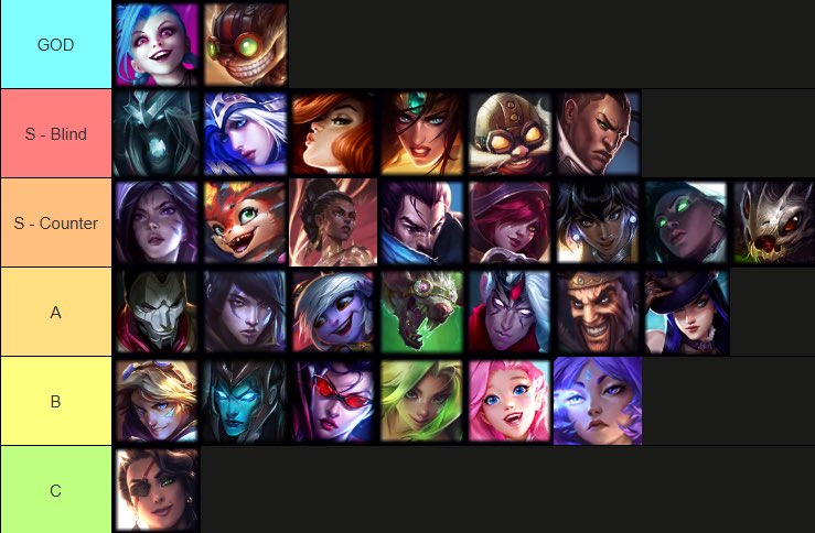 Patch 25.21 ADC Tierlist

Yunara D to B

Ez Kalista C to B

Kog will still be great in the right matchup -&gt; same tier

rest stays same