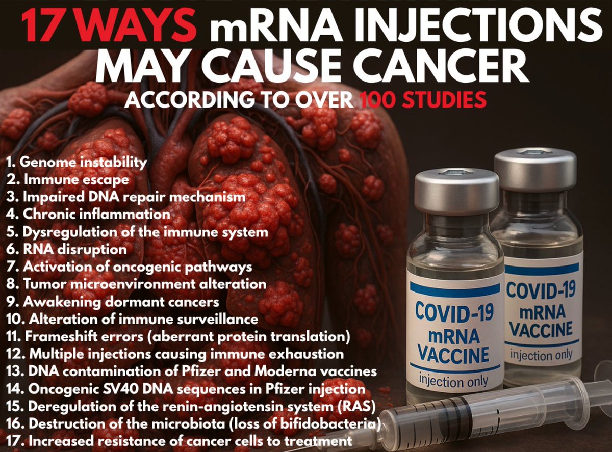NicHulscher's tweet image. 🚨17 Ways mRNA Shots May Cause Cancer, According to Over 100 Studies
Comprehensive literature review reveals how mRNA injections may induce, accelerate, or reactivate cancer through 17 distinct pathways ⬇️
1. Genome instability – mRNA may integrate into DNA, causing mutations.…