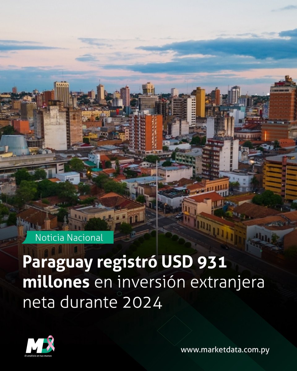 marketdata_py's tweet image. 💰🇵🇾 Paraguay registró en 2024 un flujo neto positivo de inversión extranjera, con un aumento del 15% interanual
El país se destacó entre las pocas economías de Sudamérica que mantuvieron el ingreso de capital extranjero, pese a la caída regional.
📍 n9.cl/9h95zq