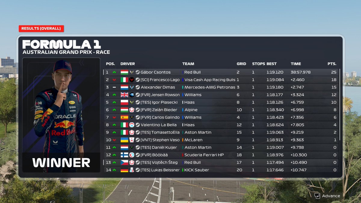 P1-P2 in <a href="/PremierSimGL/">PSGL</a> F3 🇦🇺

Shame about the strat but good start to the season.

<a href="/ShazooCedars/">Shazoo Cedars Ignitors</a>