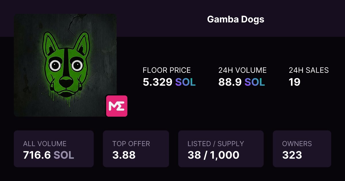 "thEy aLl dRoP aFteR reVeaL” - yeah right 

Real dogs don’t drop, they launch, they execute, and they dominate. We’re just getting started.

Make gamba great again.