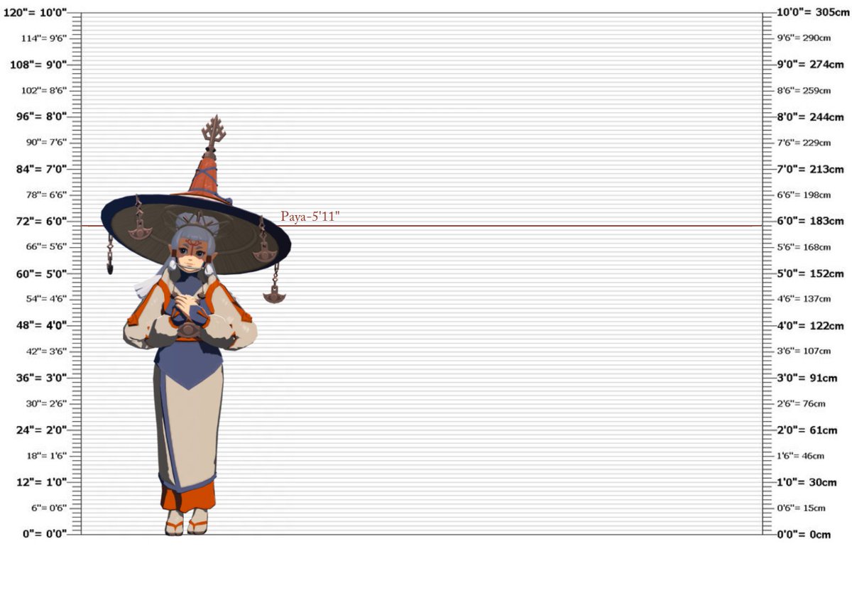 Saw a few mutuals doing this, thought it was a fun way for people to interact in a more hands-on way!

Feel free to reply with your muse added next to Paya! 

Line added to help show height without the hat--