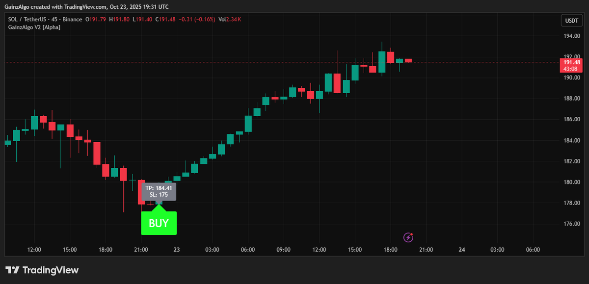 gainzalgo's tweet image. Sweet day with a eet pump. Solana coin pumping on 45 min chart. Move was caught very early by Gainzalgo V2 Alpha🤘
Looks like someone will outperform $BYND