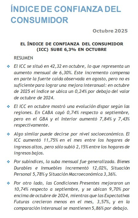 Lo que tenes que llevarte de la rueda por #LaMesadeIEB

Que tenés que llevarte de la rueda hoy?

Comenzamos la ante ultima rueda con la publicación del índice de confianza del consumidor de la Di tella arrojando una suba de 6,3% respecto a septiembre. Si bien el predictor que se