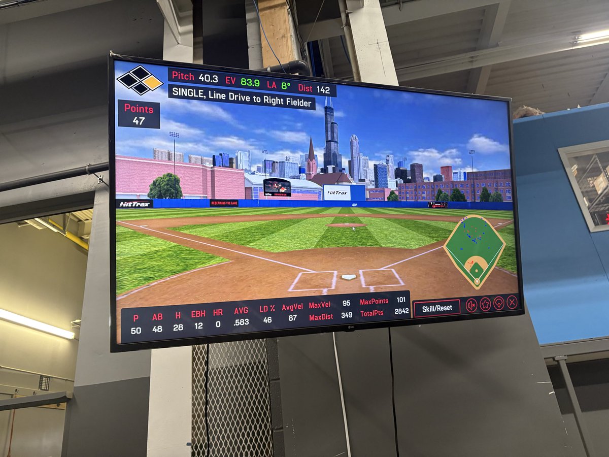 Had the hit trax set to the college setting and worked on my goal of reaching an average of 90ev with <a href="/TripleCrownBSBL/">Triple Crown Prospects</a> at <a href="/primebsbl/">Liquid Prime Baseball</a> fell short this week with an average of 87  during 2 rounds of 50. Ev high of the day 96.4 🔥
#uncommited2027