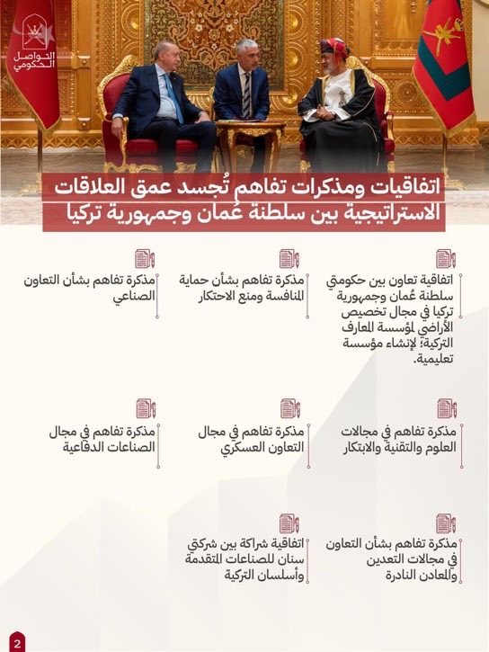 روح الوطن (@al_sulaima60906) on Twitter photo شراكة استراتيجية عميقة بين #سلطنة_عُمان وجمهورية #تركيا، تجسد عمق العلاقات بينهما، وتفتح آفاقًا واسعة للتعاون بمختلف المجالات.
#عُمان_ترحب_بالرئيس_التركي شراكة استراتيجية عميقة بين #سلطنة_عُمان وجمهورية #تركيا، تجسد عمق العلاقات بينهما، وتفتح آفاقًا واسعة للتعاون بمختلف المجالات.
#عُمان_ترحب_بالرئيس_التركي