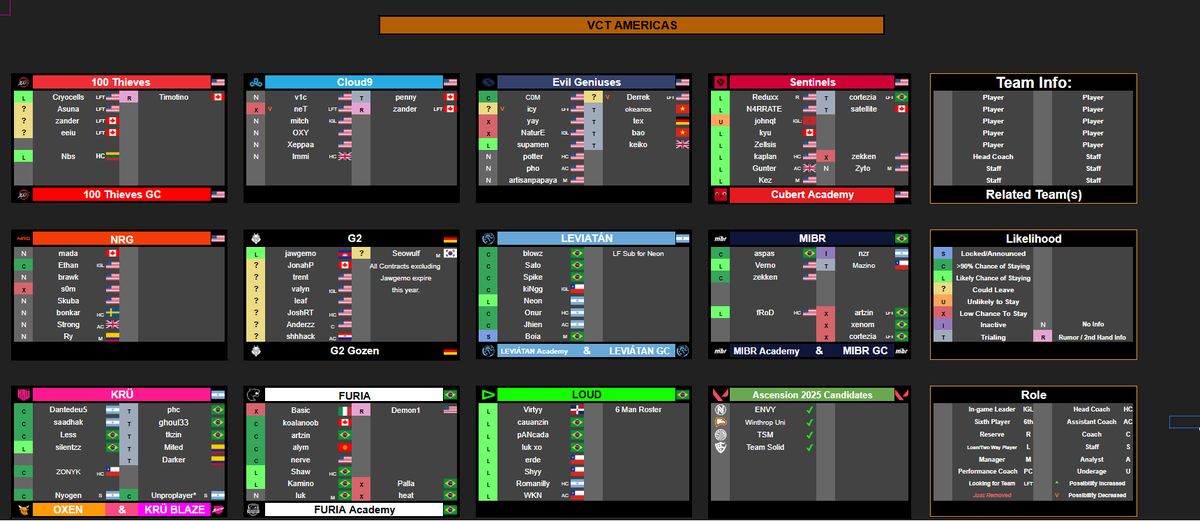VCT Roster Tracker tweet media