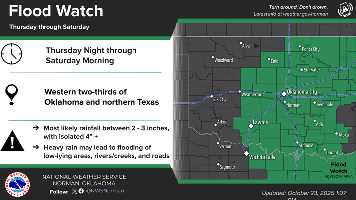 NWS Norman tweet media