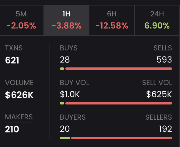 cryptowithlollo's tweet image. not an expert but $MET buys and sells, does it look good?