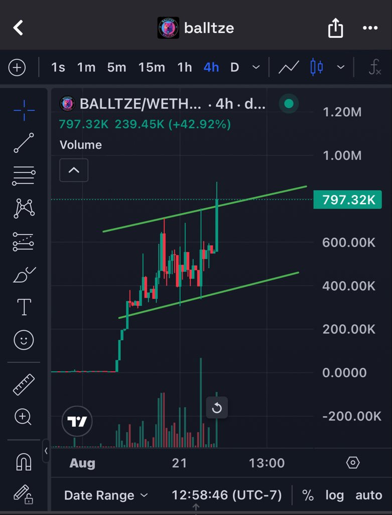 monkmasterx's tweet image. $Balltze breaking out 
@balltzeonerc20