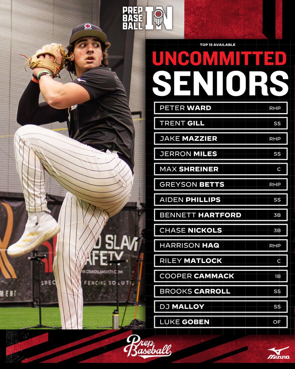 Prep Baseball Indiana (@prepbaseballin) on Twitter photo ๐๐ง๐๐จ๐ฆ๐ฆ๐ข๐ญ๐ญ๐๐ ๐๐๐ง๐ข๐จ๐ซ๐ฌ: ๐๐จ๐ฉ ๐๐ ๐๐ฏ๐๐ข๐ฅ๐๐๐ฅ๐
With signing day just a few short weeks away โ we have compiled the top 15 <a href="/PB_Uncommitted/">Prep Baseball Uncommitted</a> 2026s on our board.
๊ฐษชษดแด
ษดแดแดแด๊ฑ + แด ษชแด
แดแด สแดสแด๐
๐ loom.ly/CRGv7PI ๐๐ง๐๐จ๐ฆ๐ฆ๐ข๐ญ๐ญ๐๐ ๐๐๐ง๐ข๐จ๐ซ๐ฌ: ๐๐จ๐ฉ ๐๐ ๐๐ฏ๐๐ข๐ฅ๐๐๐ฅ๐
With signing day just a few short weeks away โ we have compiled the top 15 <a href="/PB_Uncommitted/">Prep Baseball Uncommitted</a> 2026s on our board.
๊ฐษชษดแด
ษดแดแดแด๊ฑ + แด ษชแด
แดแด สแดสแด๐
๐ loom.ly/CRGv7PI