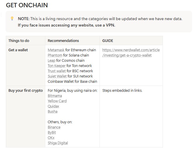 OnyekaEkwemozor's tweet image. I got tired of people always asking me: "How can I get started in Web3?" 
So, I and @creaitzhub team put this resource together. It contains every single thing you need to know from how to get onchain to people and communities to follow to building a Web3 career to earning.