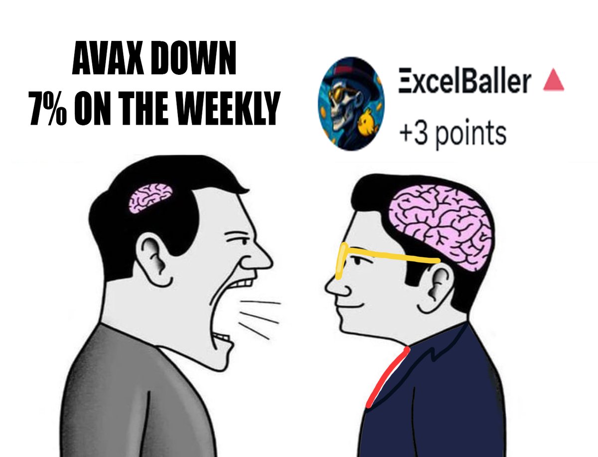 Study the $AVAX points grindset.