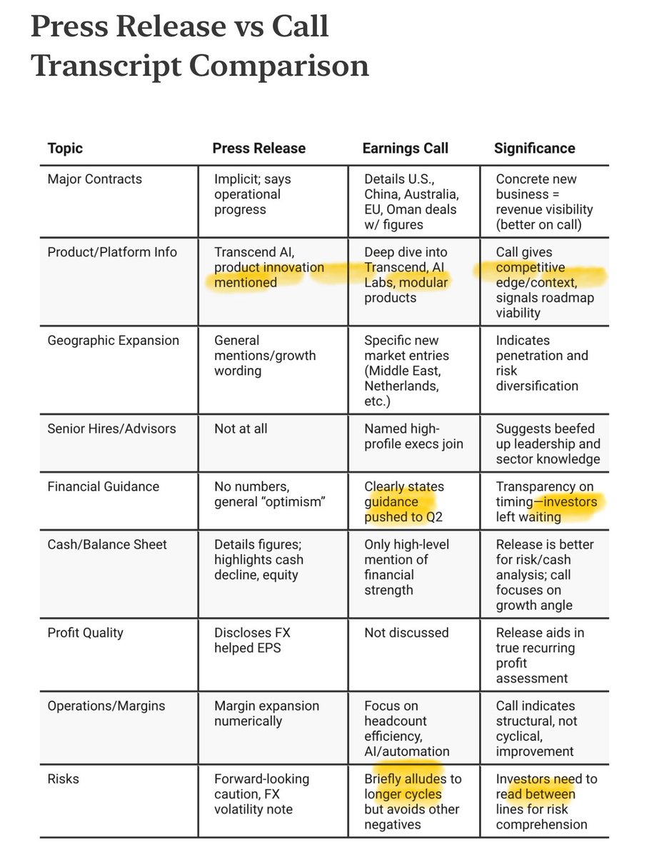 MSmicrocaps's tweet image. NetSol Technologies; $NTWK Q4 2025 Earnings InfoArb highlights and risks as a company tries to transition to more of a SaaS offering.
deltasheets.substack.com/p/ntwk-fy2025-…
