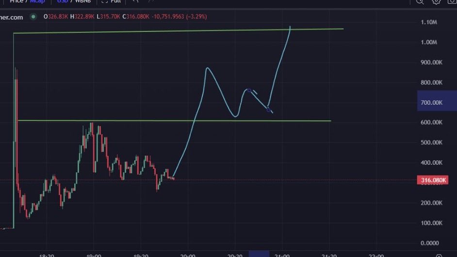 CryptoComm7's tweet image. $PARDON

patience pays

0xB05d9DB7f3Dd2827BA1789007A347F17a0fE4444