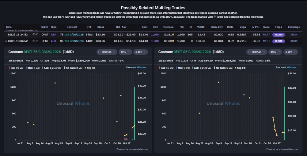 WeekndTrading's tweet image. $DPST $KRE whale expecting regional banks to bounce