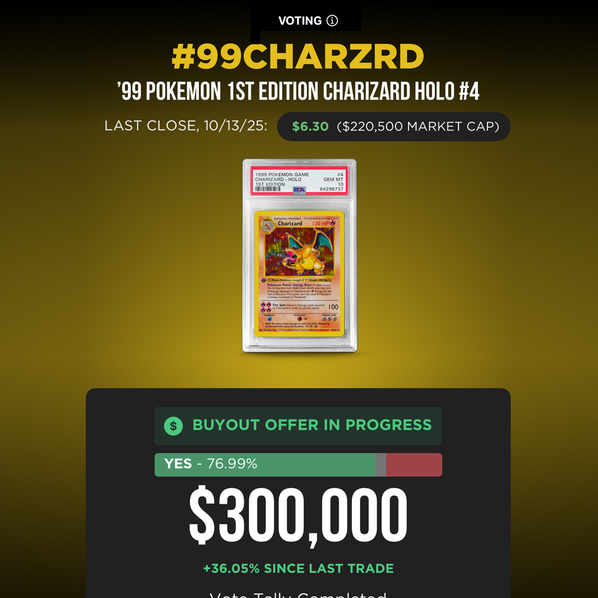 Pokémon getting expensive again 👀

This month (so far):
→ a $216K exit of the '98 Kangaskhan Trophy
→ a $300K offer for a Charizard being voted on by investors...
