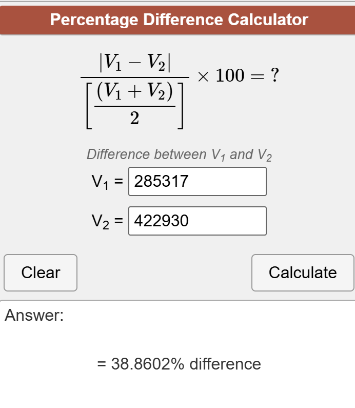 FinalMotionX's tweet image. I love how our business is losing money year over year, everyone struggling to make ends meet, and getting hit with 15% budget cuts, all while our president got a 38% pay increase... you buddy
