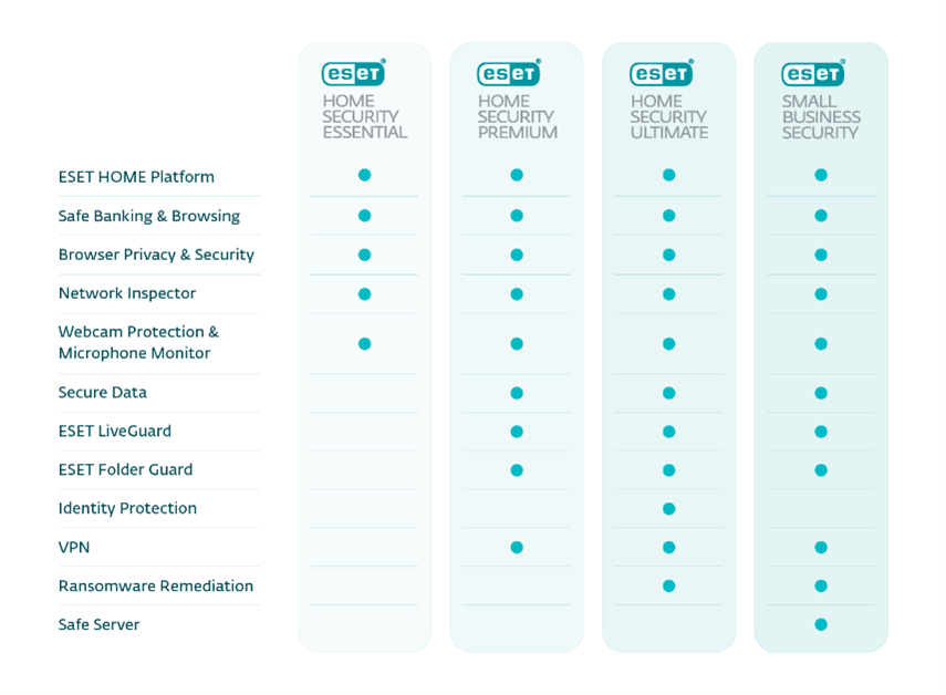 Eset Home Security ahora  mejorado. #Eset #Esethomesecurity <a href="/ESETLA/">ESET Latinoamérica</a>  tecnodivaoficial.blogspot.com/2025/10/eset-f…