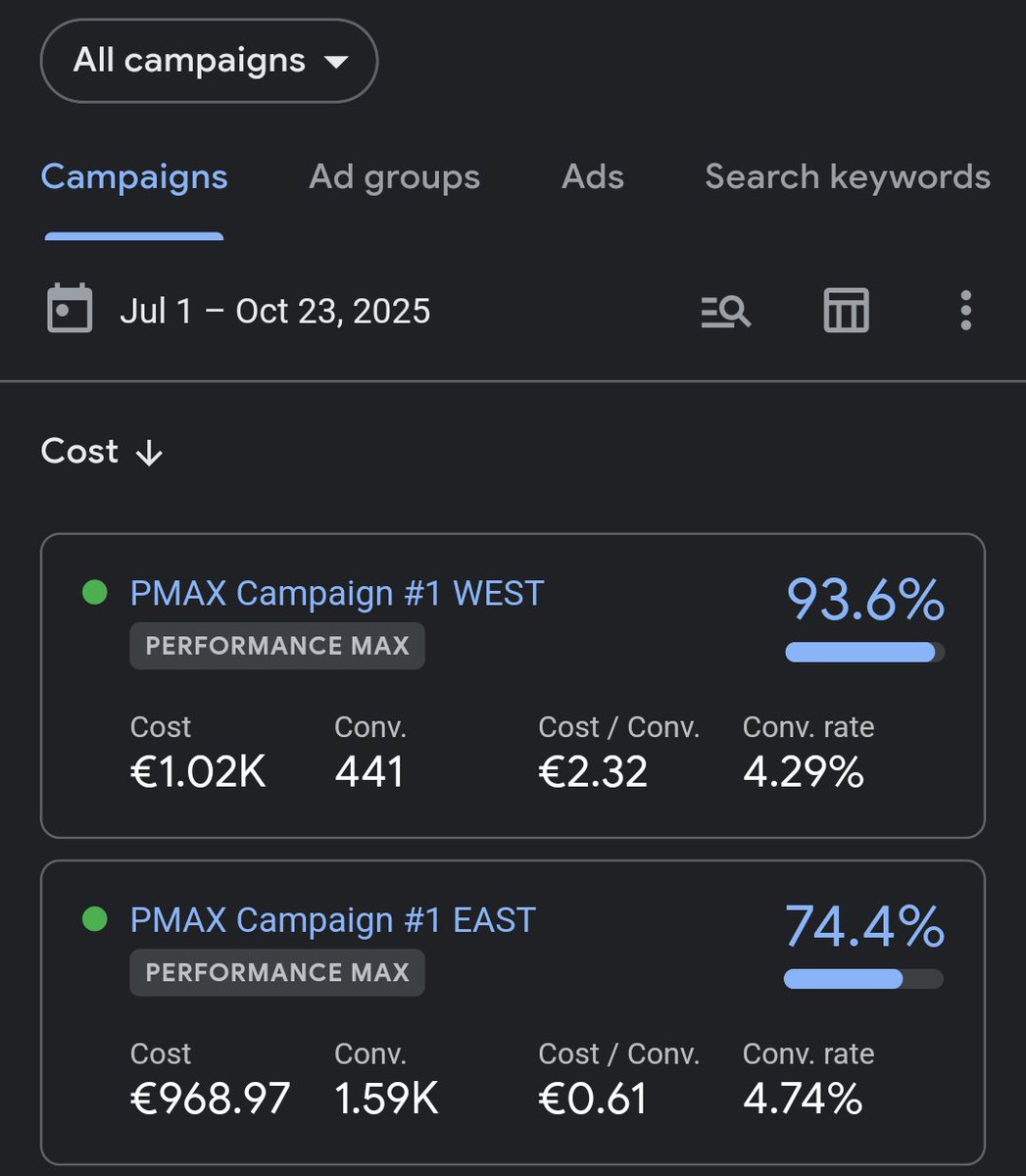 virtualvibes_ai's tweet image. Do I have product market fit? 👀
Conversion = sign ups