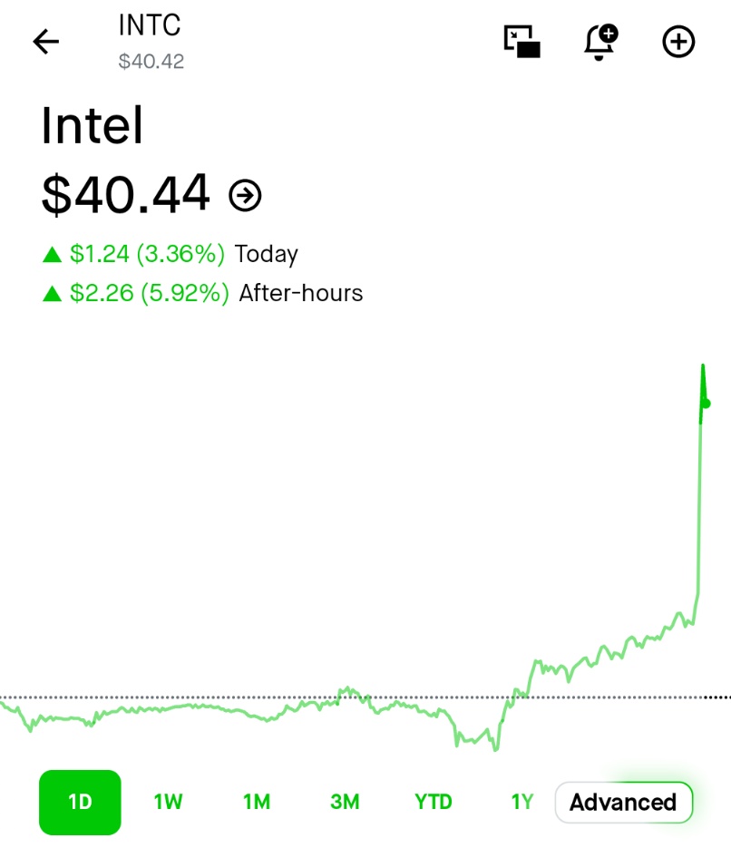 🚨 INVESTING : Intel (INTC) guadagna il 6% dopo la pubblicazione dei risultati trimestrali
