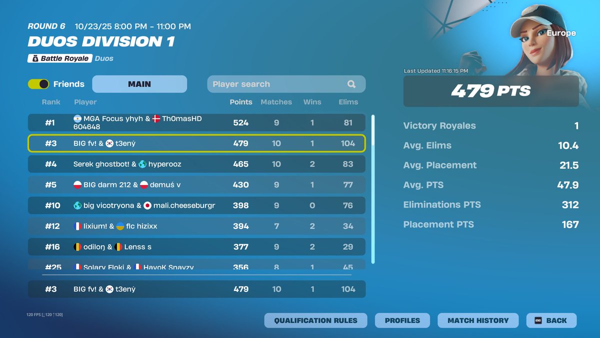 shxrkFNBR's tweet image. 480p day 1 supernova in finals @t3enyFN