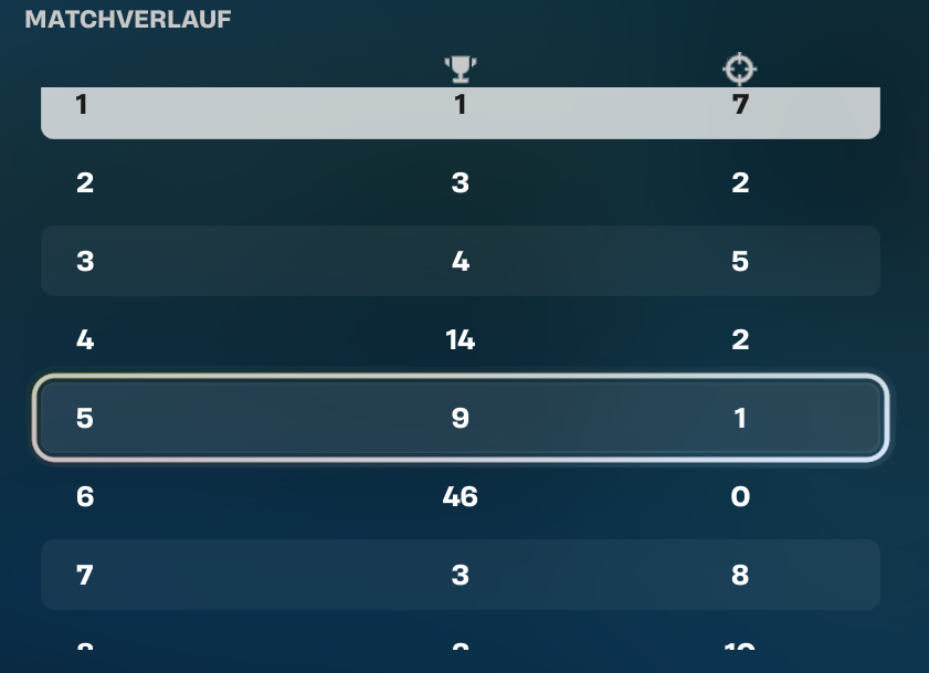 out of the slumbs w/<a href="/777venox/">venox</a> C5 og duo