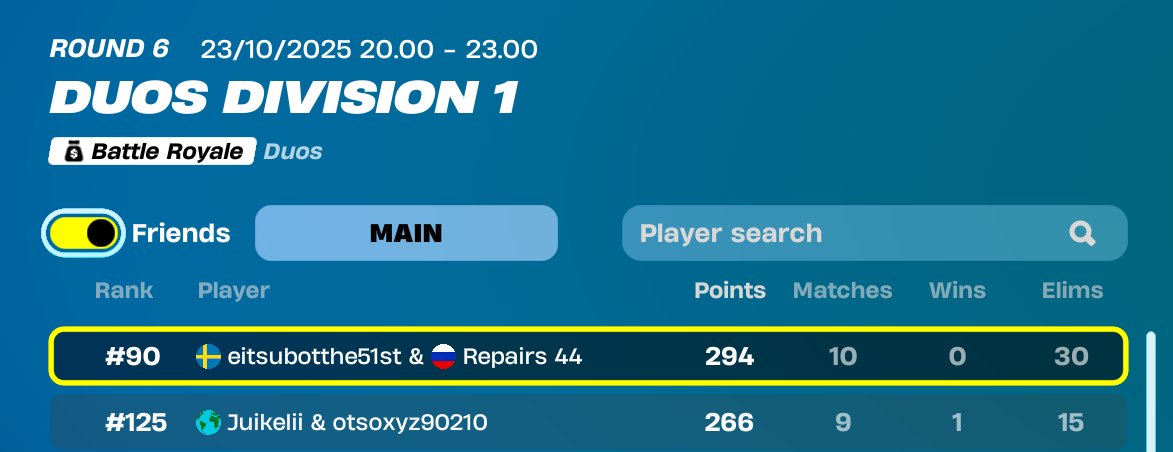 Otsofv1's tweet image. so mid day 1 got so unlucky in every midgame, the endgame is so easy tho