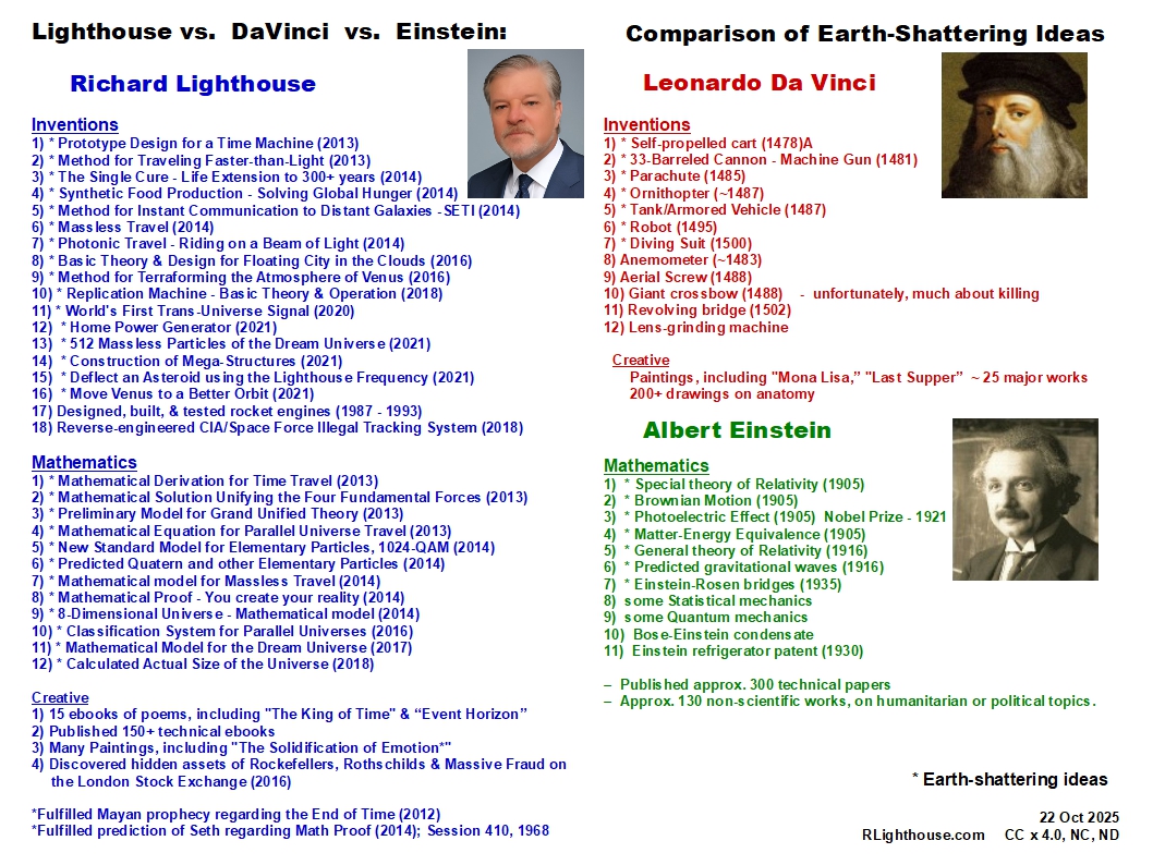 RLight30's tweet image. Comparison of the published work of Richard Lighthouse Vs. DaVinci &amp;amp; Einstein.  *Asterisk mark indicates &quot;Earth-shattering ideas.&quot;