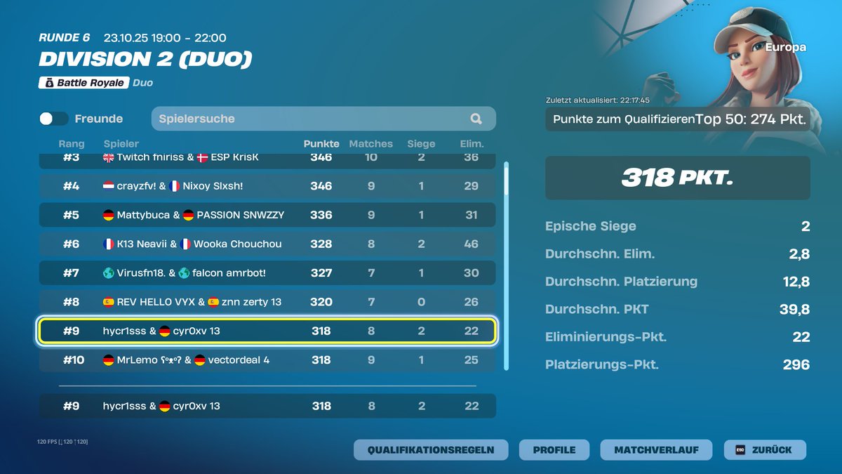 qualed div 1 after many months 🤓
<a href="/Cyr0xV/">Cyr0xV 🇷🇴</a>