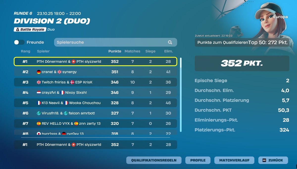 #1 with🏆 <a href="/SLYZZWRLD/">SLYZZWRLD</a> <a href="/PTHEsports/">PTH E-Sports</a>