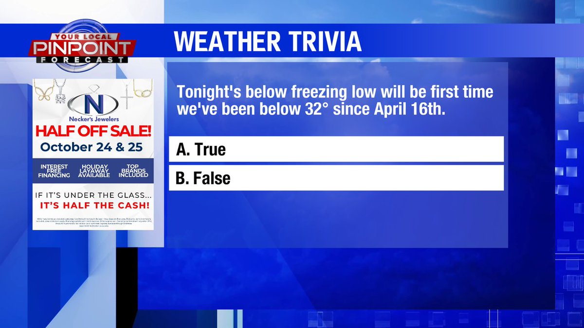 Here's today's weather trivia question - good luck!
