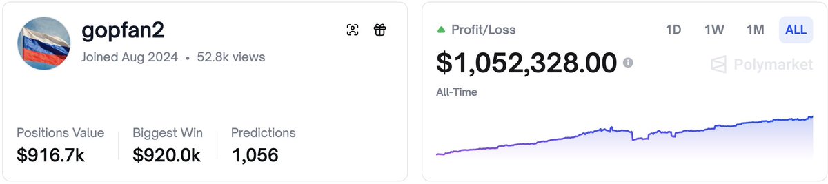 FridayNight (@fridayntrades) on Twitter photo Another <a href="/Polymarket/">Polymarket</a> account that I follow closely is Gopfan2
He is highly regarded as one of the top political betters in the PM space
He trades everything from US/INT politics to +EV on sports
He has amassed over 1M+ P/L trading on Polymarket Another <a href="/Polymarket/">Polymarket</a> account that I follow closely is Gopfan2
He is highly regarded as one of the top political betters in the PM space
He trades everything from US/INT politics to +EV on sports
He has amassed over 1M+ P/L trading on Polymarket