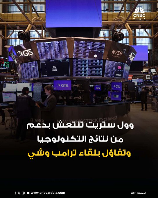 الأسواق_الآن| ارتفاعات جماعية في ختام جلسة الخميس في وول ستريت، مدفوعة بمكاسب قوية في قطاع التكنولوجيا، بعد صدور نتائج أرباح إيجابية من شركات كبرى. مؤشر Dow Jones يغلق على ارتفاع 0.31% - مؤشر S&P 500 يغلق على مكاسب بنسبة 0.58% - مؤشر يقفز بنحو 0.59% #عاجل 