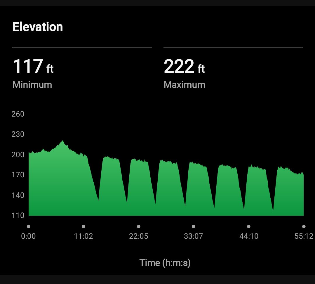 More hillage was very much appreciated said no-one ever, another tough session banked 😁
