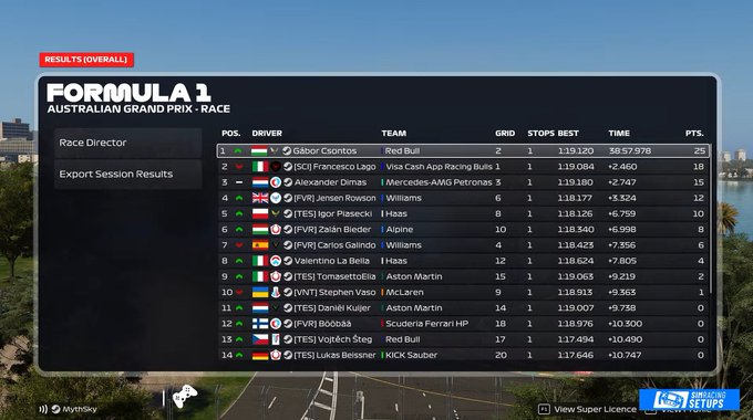 PSGL F3 ROUND 1 🇦🇺

Q- P9 just the most scruffy lap ever
R- P10, 40% damage since lap 1 so felt like the best i could do, maximised on that end.