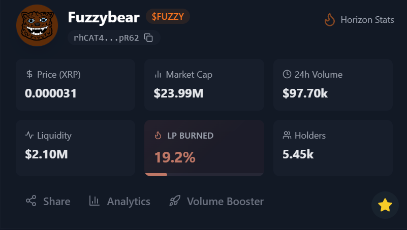 SacredWEB3's tweet image. I don't think you're bullish enough on $XRP memes. 

TAKE A LOOK at $DROP, $FUZZY and $PHNIX LP'S.

Something is different than the last surge of volume we saw, we now have liquidity!!

LIQUIDITY TO THE #XRPL!
BRIDGE TO $XRP!